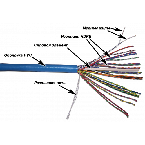Кабель TWT UTP, 25 пар, Кат.5e, PVC, 305 метров на катушке